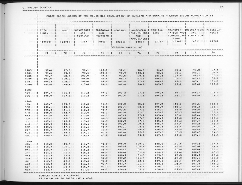 Edition 37 No.2 - Fourth Quarter 1989 - New Page