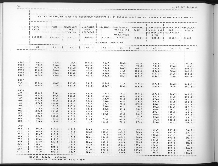 Edition 37 No.2 - Fourth Quarter 1989 - New Page