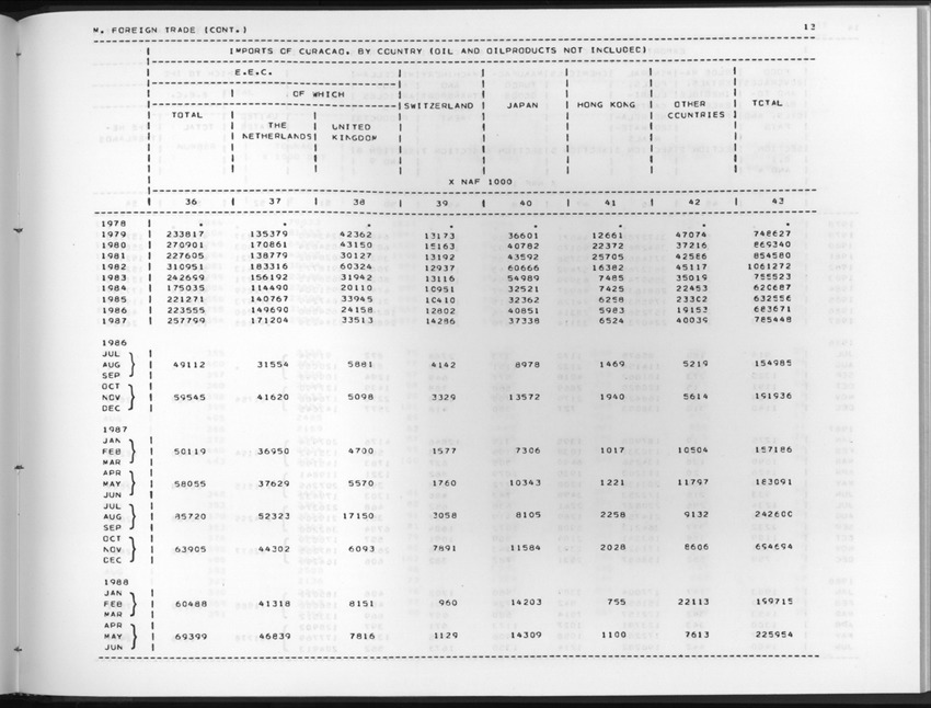 Edition 37 No.3 - First Quarter 1990 - New Page