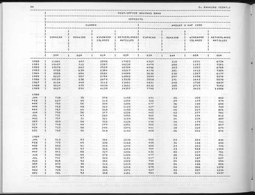 Edition 37 No.3 - First Quarter 1990 - New Page