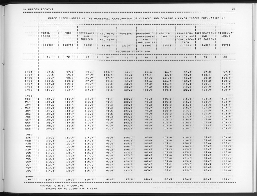 Edition 37 No.3 - First Quarter 1990 - New Page