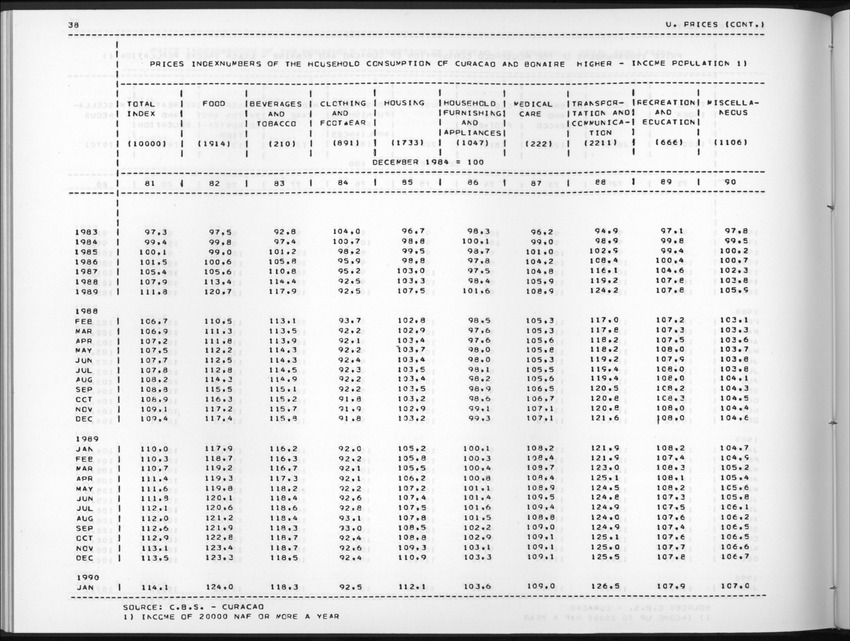 Edition 37 No.3 - First Quarter 1990 - New Page