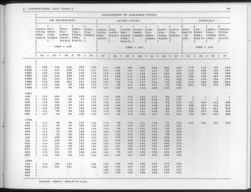 Edition 37 No.3 - First Quarter 1990 - New Page