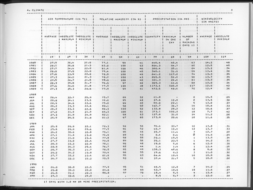 Edition 37 No.4 - Second Quarter 1990 - New Page