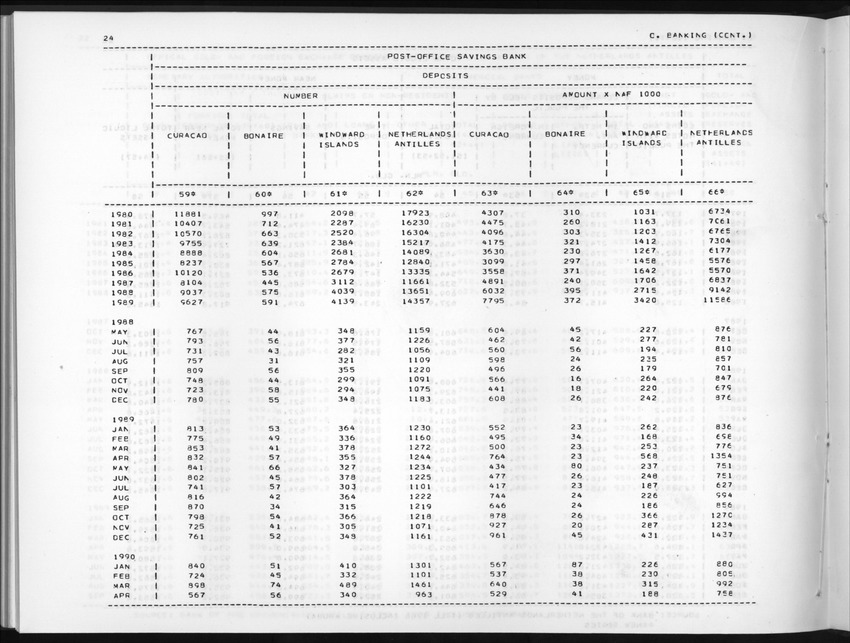 Edition 37 No.4 - Second Quarter 1990 - New Page