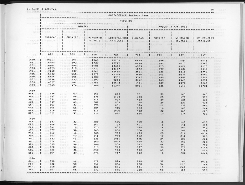 Edition 37 No.4 - Second Quarter 1990 - New Page