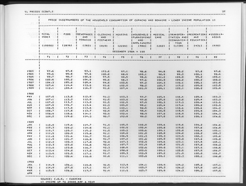Edition 37 No.4 - Second Quarter 1990 - New Page