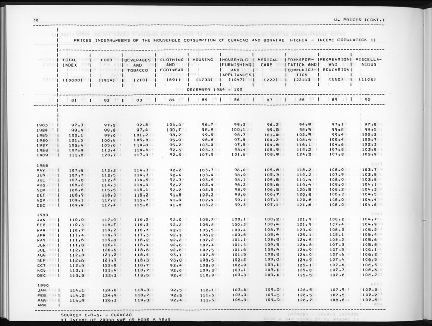 Edition 37 No.4 - Second Quarter 1990 - New Page