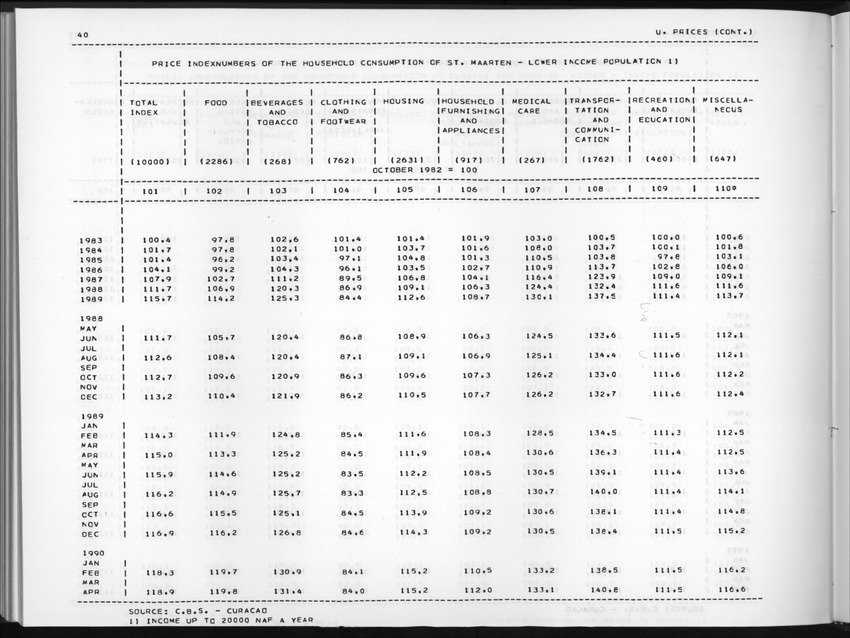 Edition 37 No.4 - Second Quarter 1990 - New Page
