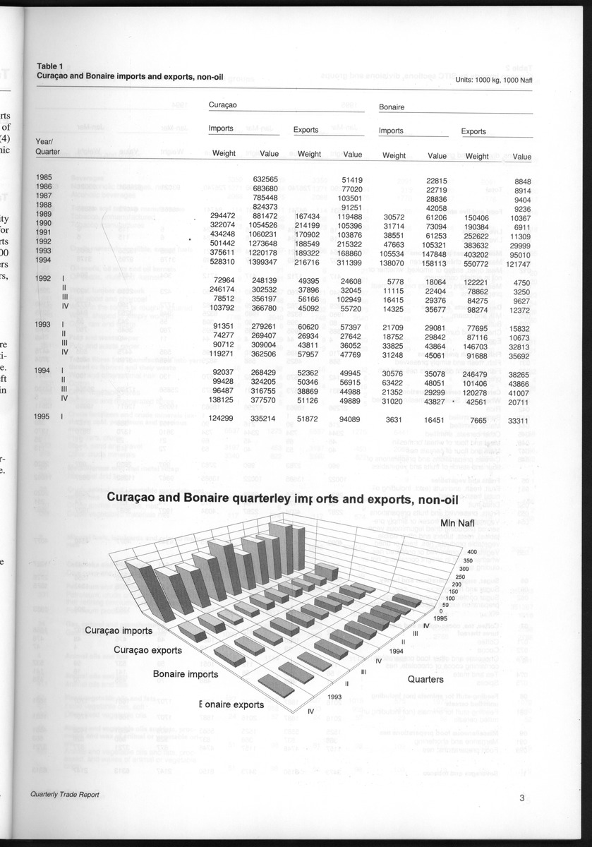 Quarterly Trade Report Nr.1 - 1995 - New Page