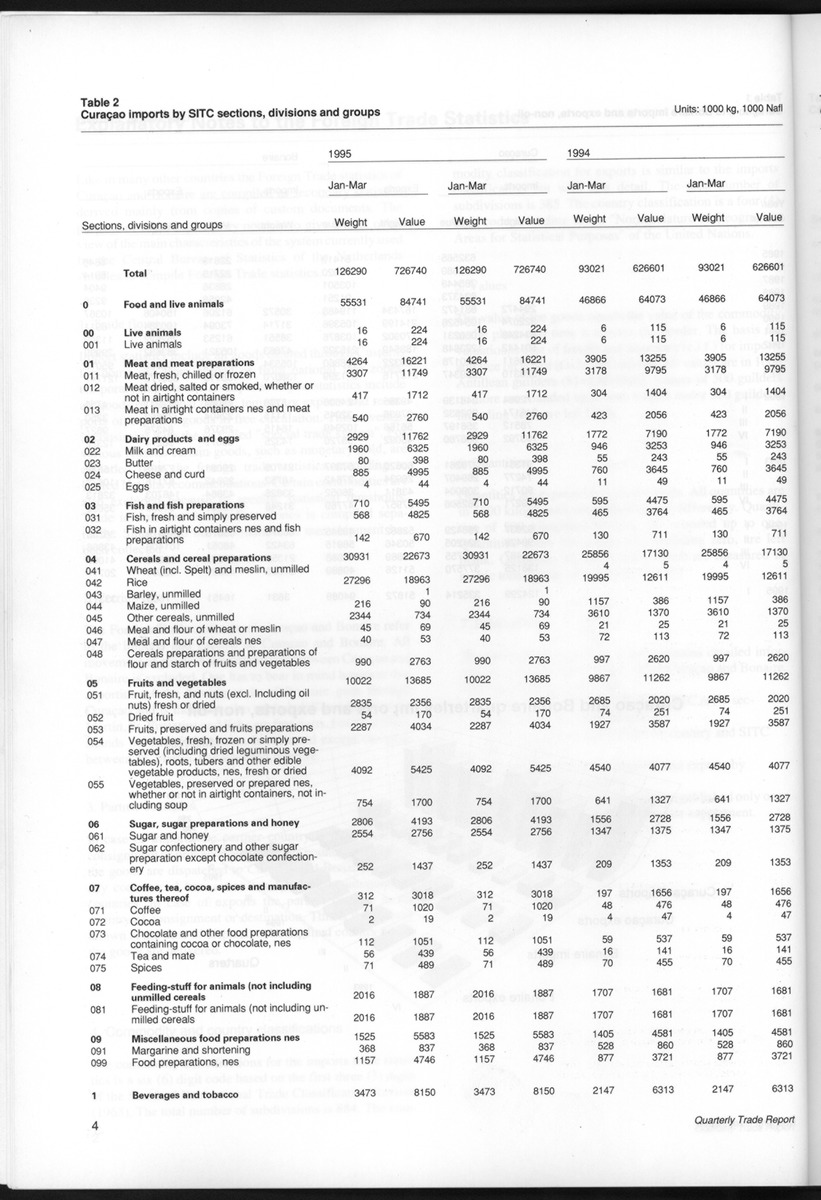 Quarterly Trade Report Nr.1 - 1995 - New Page
