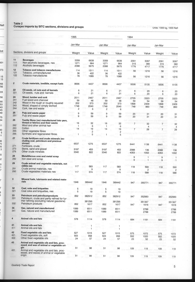 Quarterly Trade Report Nr.1 - 1995 - New Page