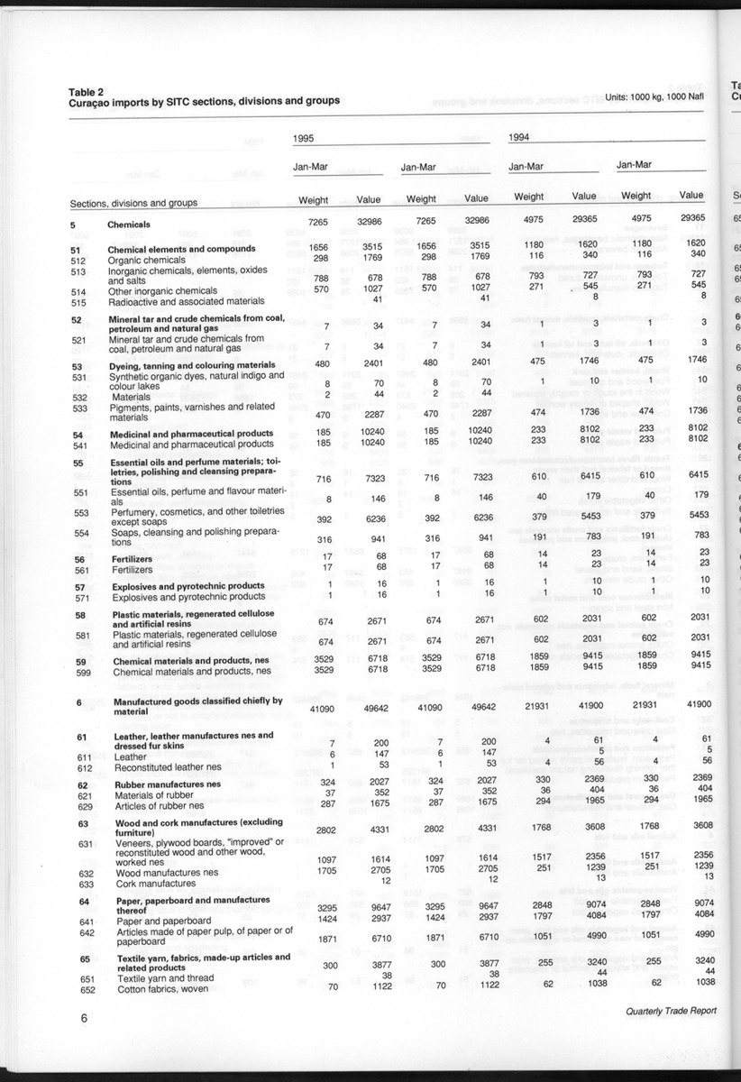 Quarterly Trade Report Nr.1 - 1995 - New Page