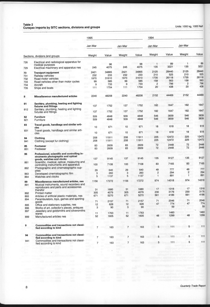 Quarterly Trade Report Nr.1 - 1995 - New Page