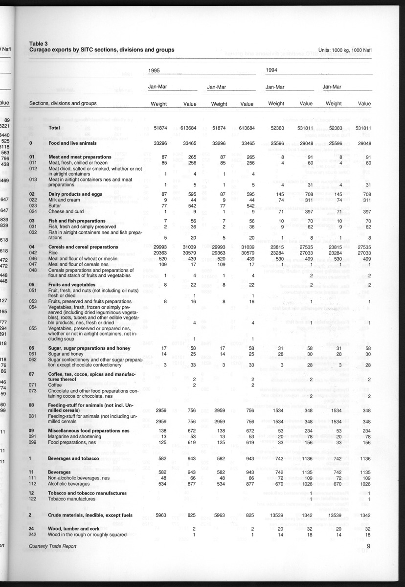 Quarterly Trade Report Nr.1 - 1995 - New Page
