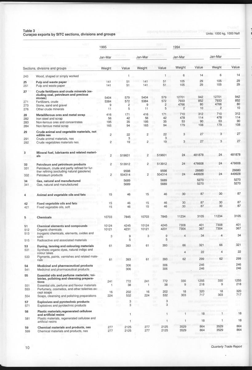 Quarterly Trade Report Nr.1 - 1995 - New Page