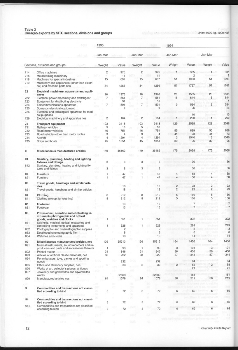 Quarterly Trade Report Nr.1 - 1995 - New Page