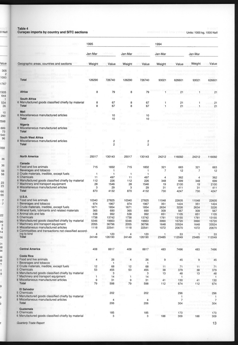 Quarterly Trade Report Nr.1 - 1995 - New Page
