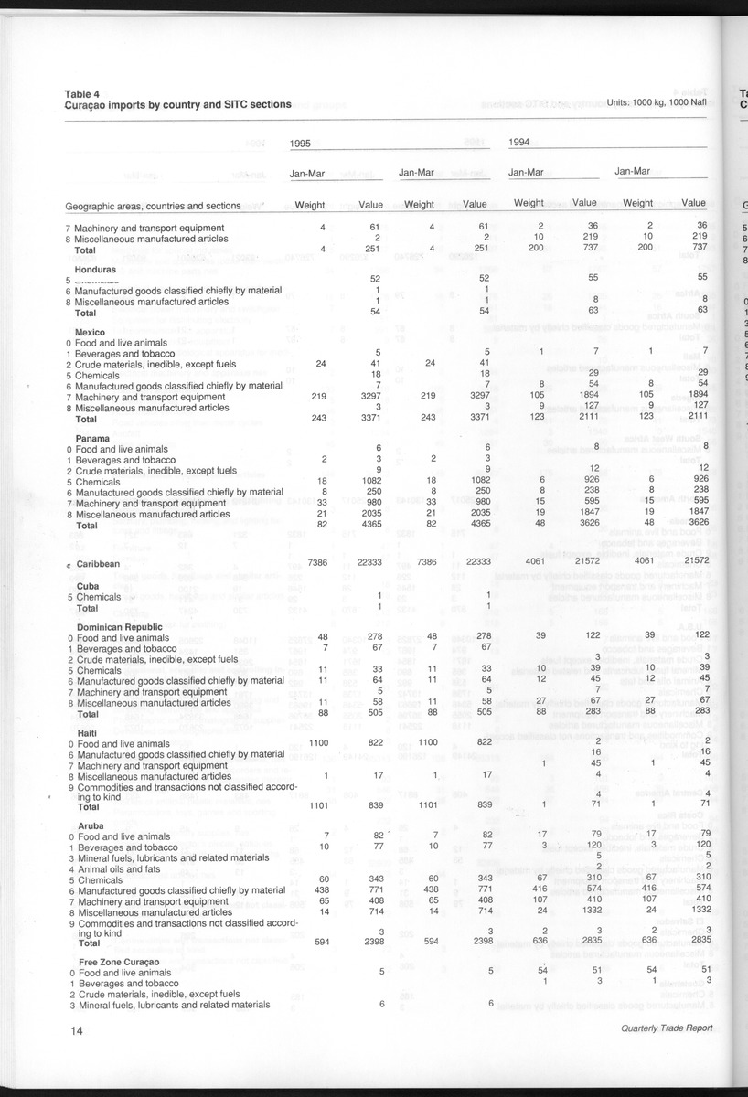 Quarterly Trade Report Nr.1 - 1995 - New Page