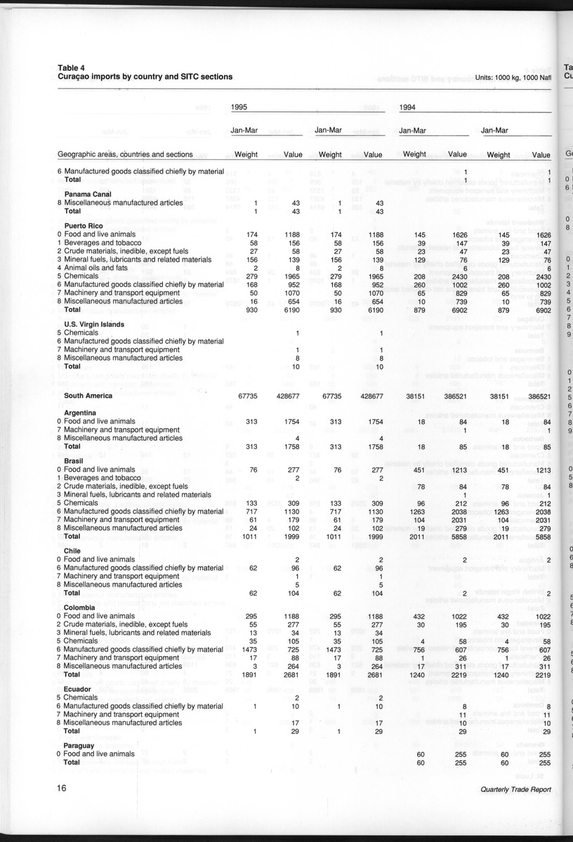 Quarterly Trade Report Nr.1 - 1995 - New Page