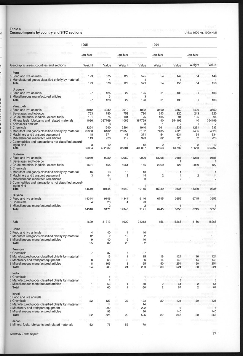 Quarterly Trade Report Nr.1 - 1995 - New Page