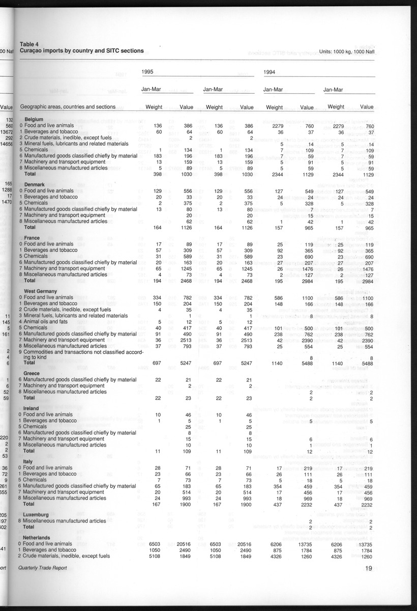 Quarterly Trade Report Nr.1 - 1995 - New Page