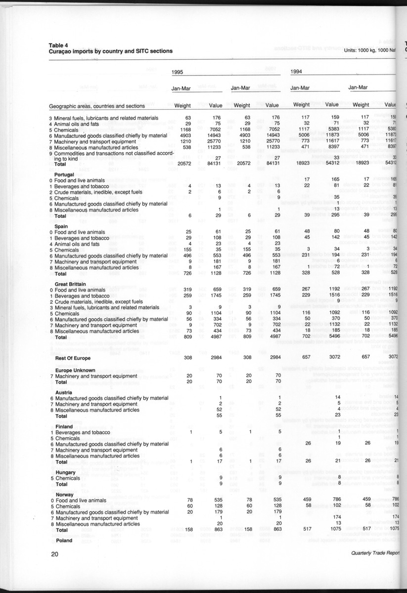 Quarterly Trade Report Nr.1 - 1995 - New Page