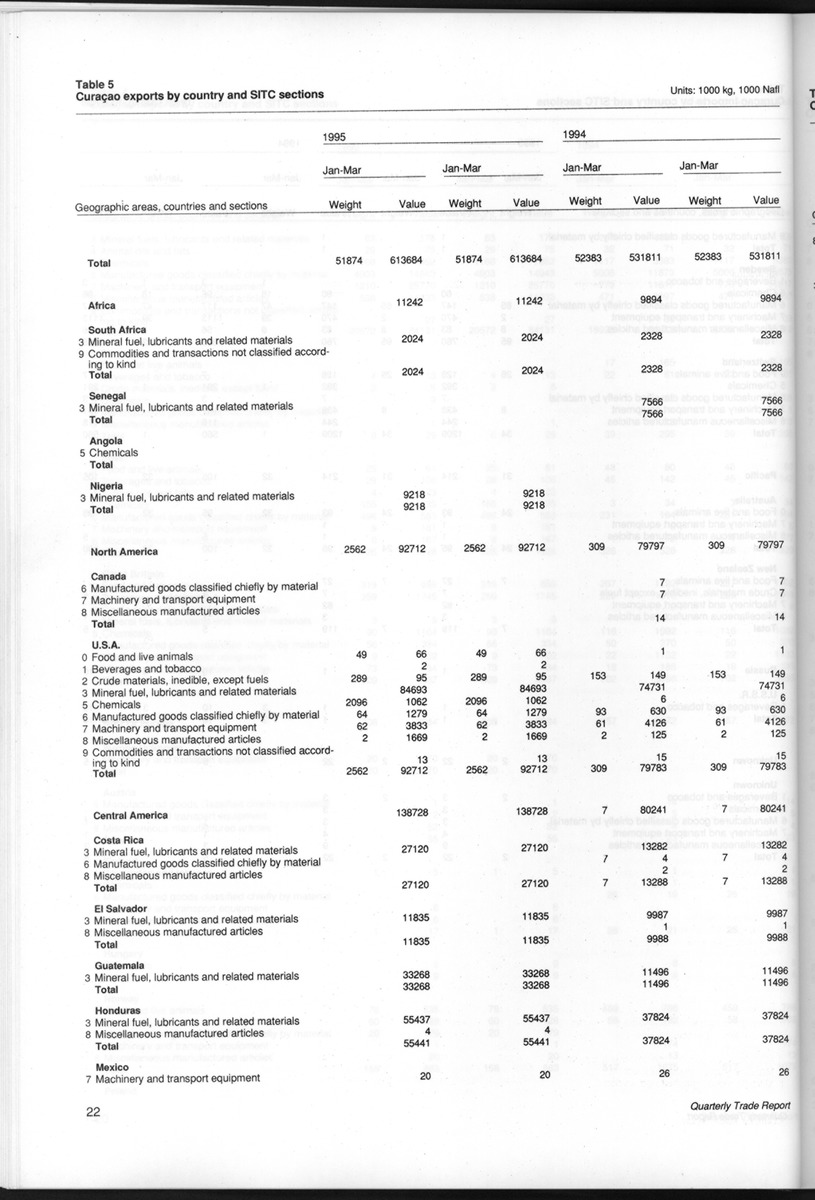 Quarterly Trade Report Nr.1 - 1995 - New Page