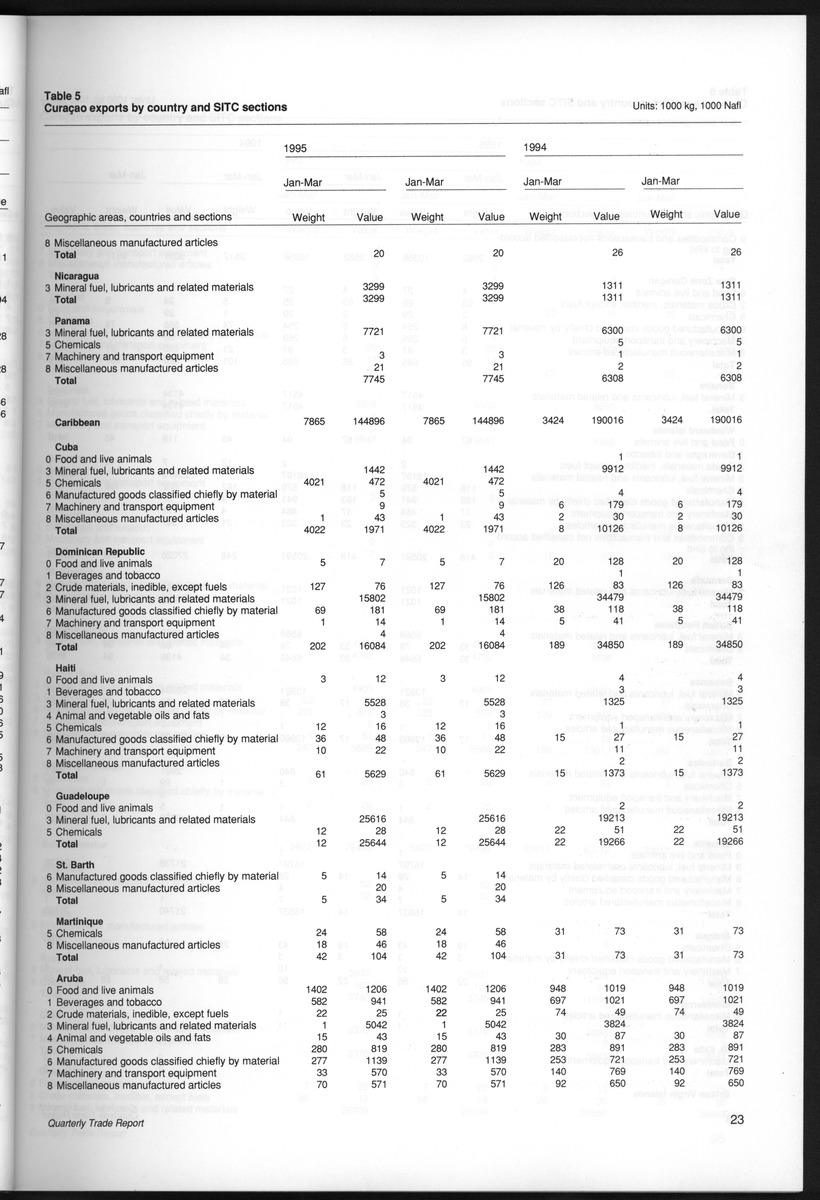 Quarterly Trade Report Nr.1 - 1995 - New Page