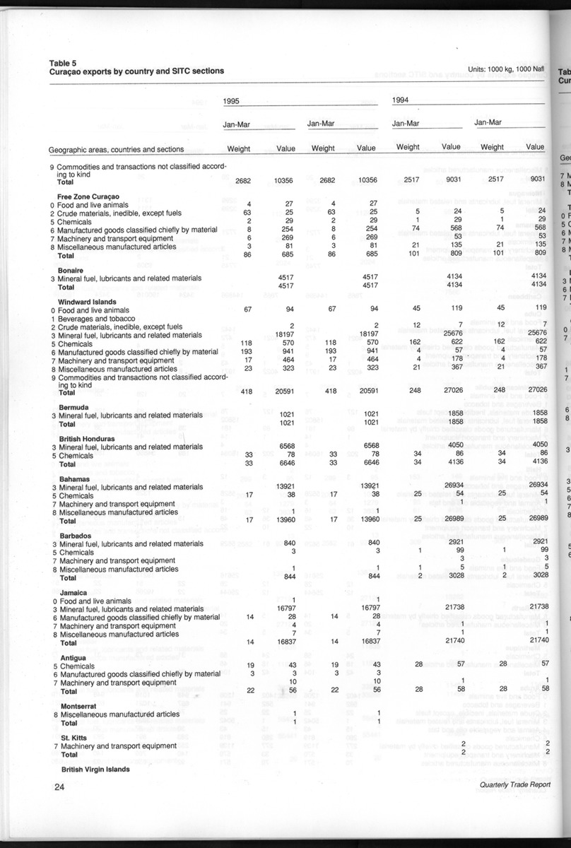 Quarterly Trade Report Nr.1 - 1995 - New Page