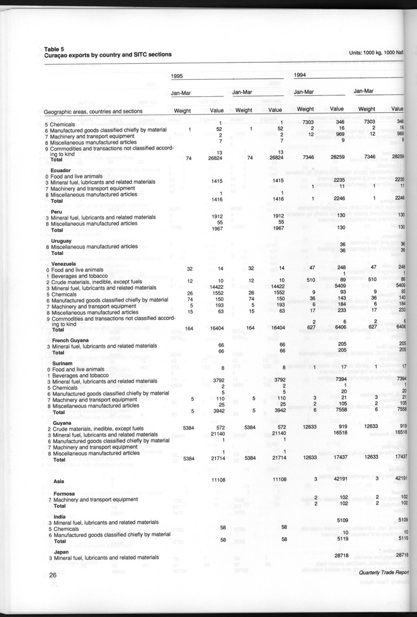 Quarterly Trade Report Nr.1 - 1995 - New Page