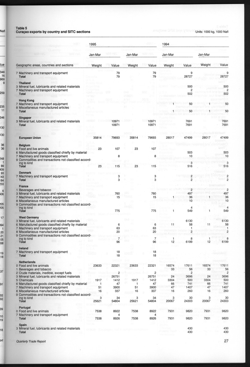 Quarterly Trade Report Nr.1 - 1995 - New Page