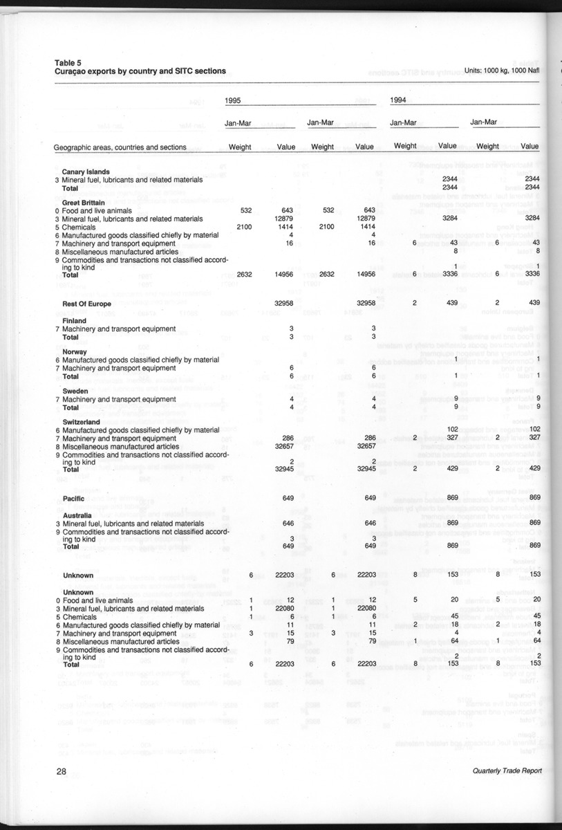 Quarterly Trade Report Nr.1 - 1995 - New Page
