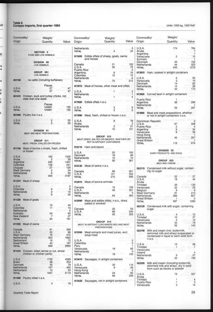Quarterly Trade Report Nr.1 - 1995 - New Page
