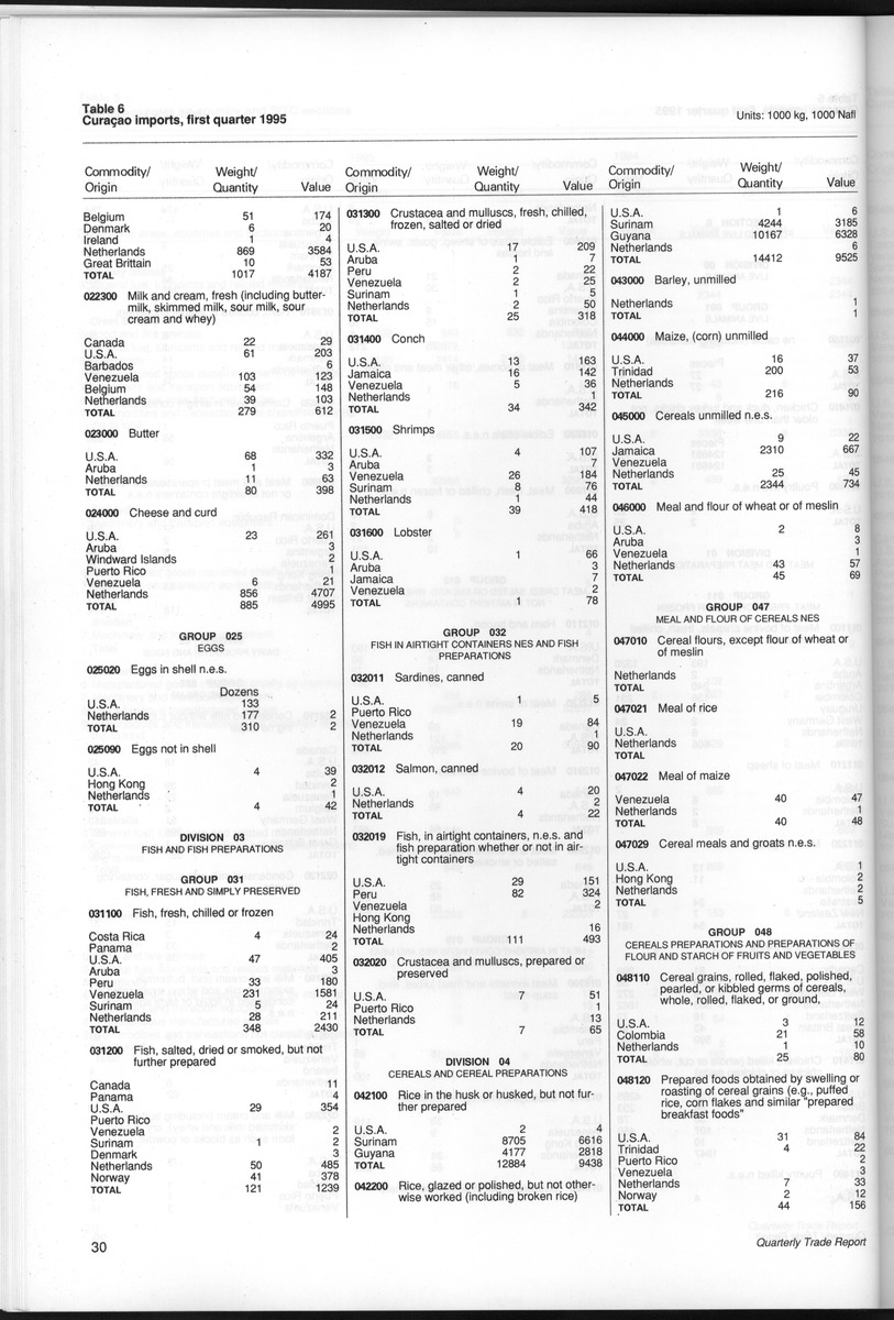Quarterly Trade Report Nr.1 - 1995 - New Page