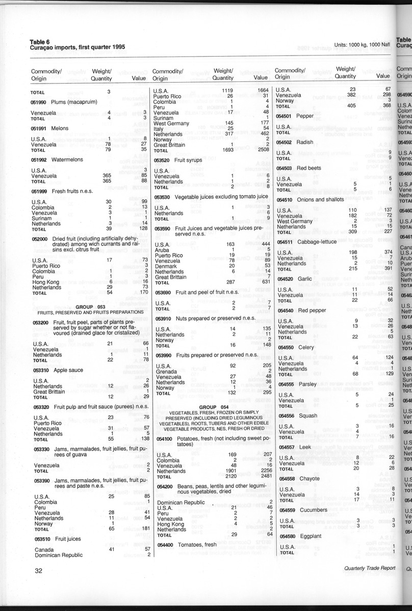 Quarterly Trade Report Nr.1 - 1995 - New Page