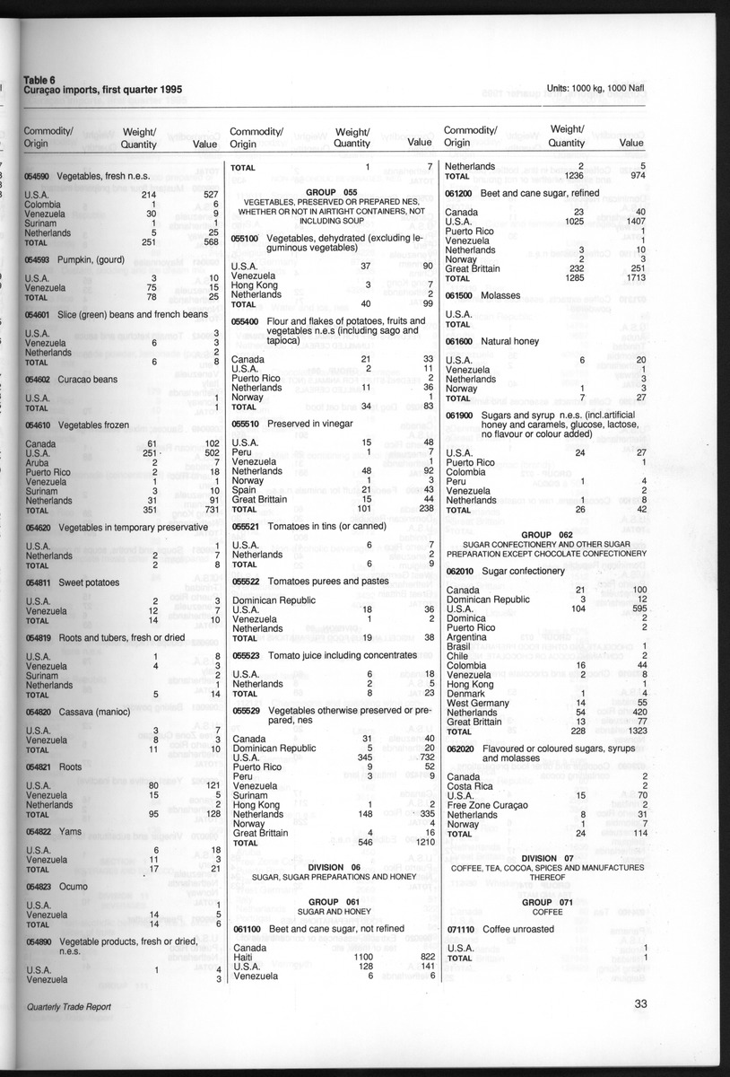 Quarterly Trade Report Nr.1 - 1995 - New Page