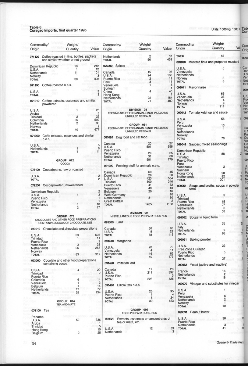Quarterly Trade Report Nr.1 - 1995 - New Page