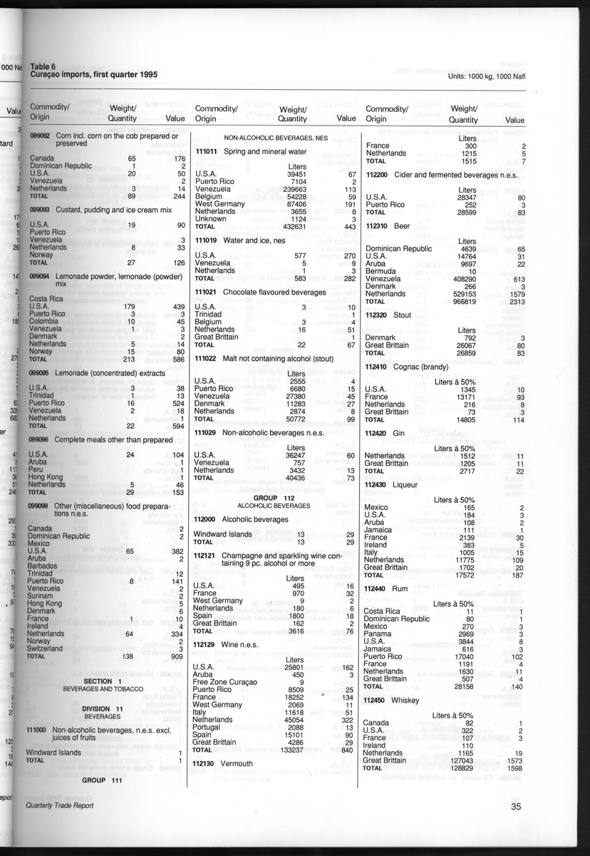 Quarterly Trade Report Nr.1 - 1995 - New Page