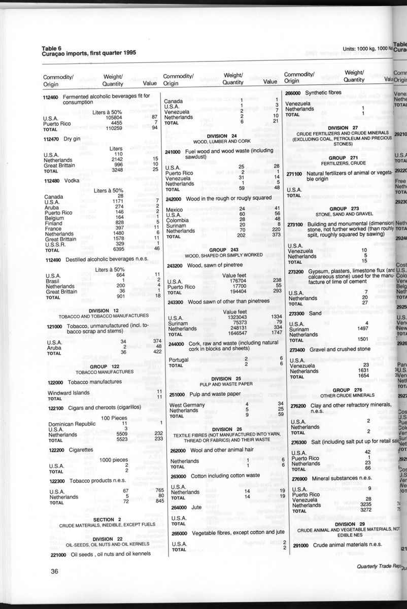 Quarterly Trade Report Nr.1 - 1995 - New Page
