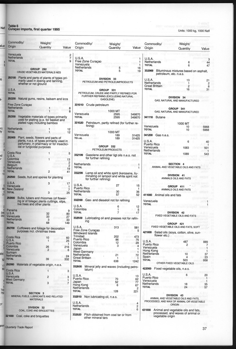 Quarterly Trade Report Nr.1 - 1995 - New Page