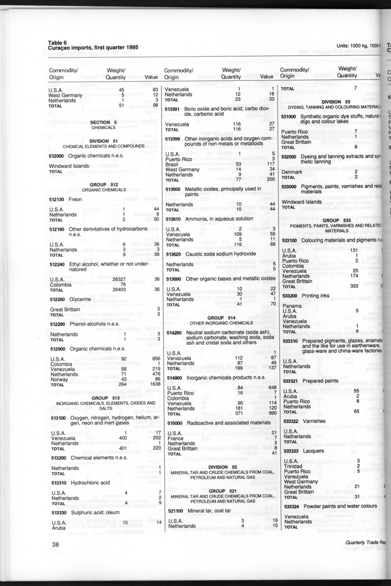 Quarterly Trade Report Nr.1 - 1995 - New Page
