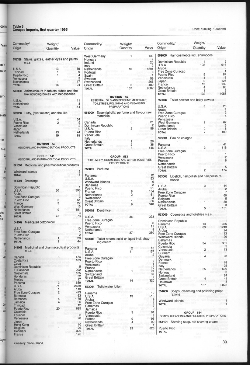 Quarterly Trade Report Nr.1 - 1995 - New Page