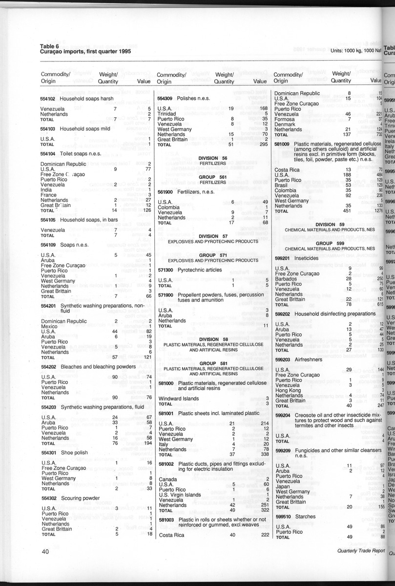 Quarterly Trade Report Nr.1 - 1995 - New Page