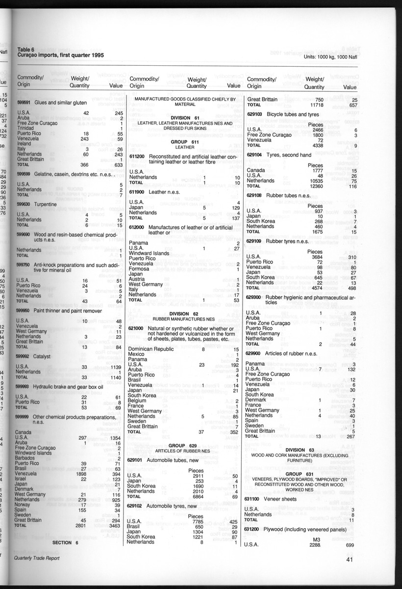 Quarterly Trade Report Nr.1 - 1995 - New Page