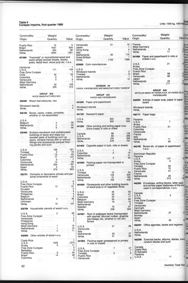 Quarterly Trade Report Nr.1 - 1995 - New Page