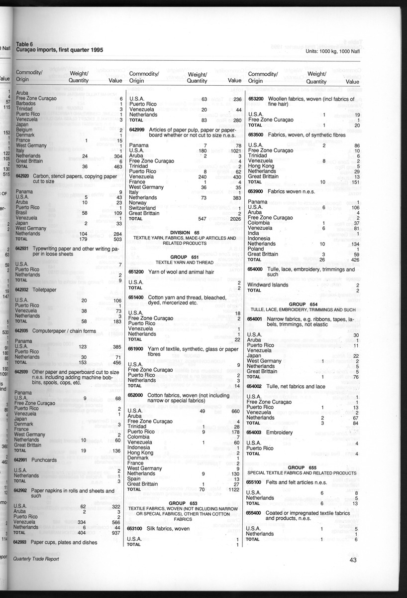 Quarterly Trade Report Nr.1 - 1995 - New Page