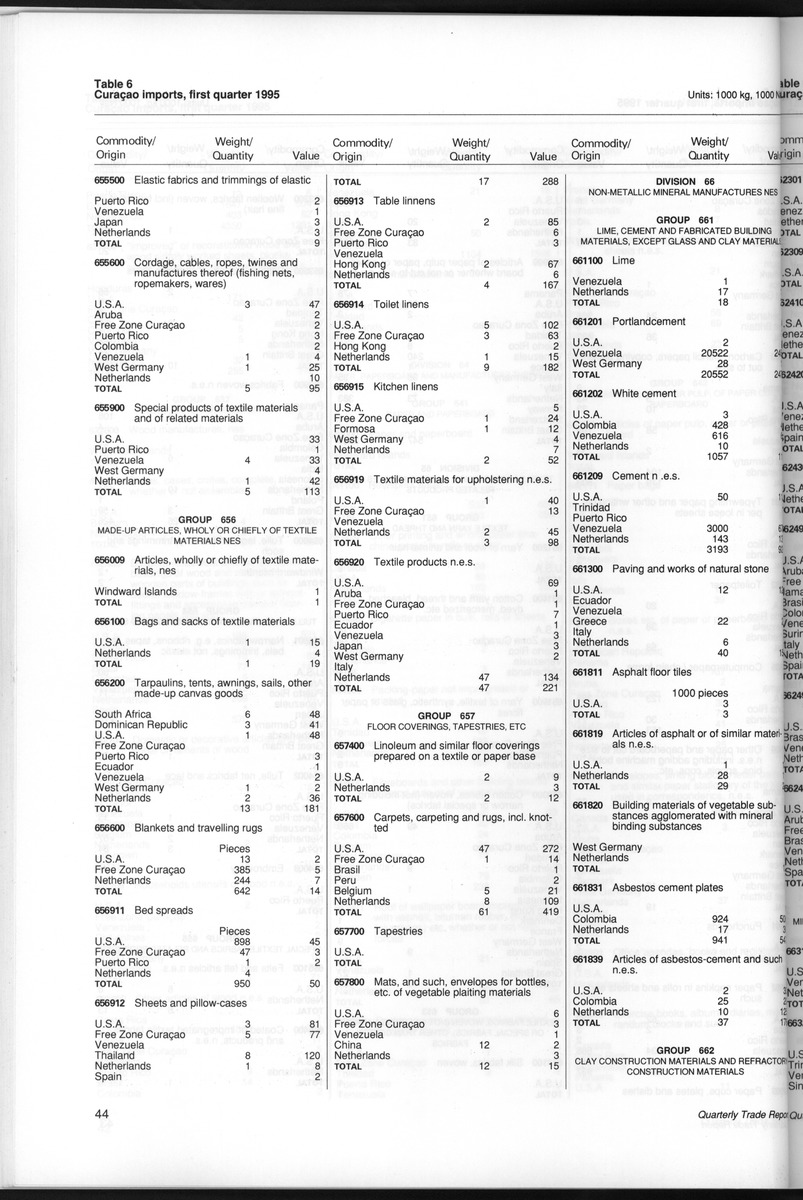 Quarterly Trade Report Nr.1 - 1995 - New Page