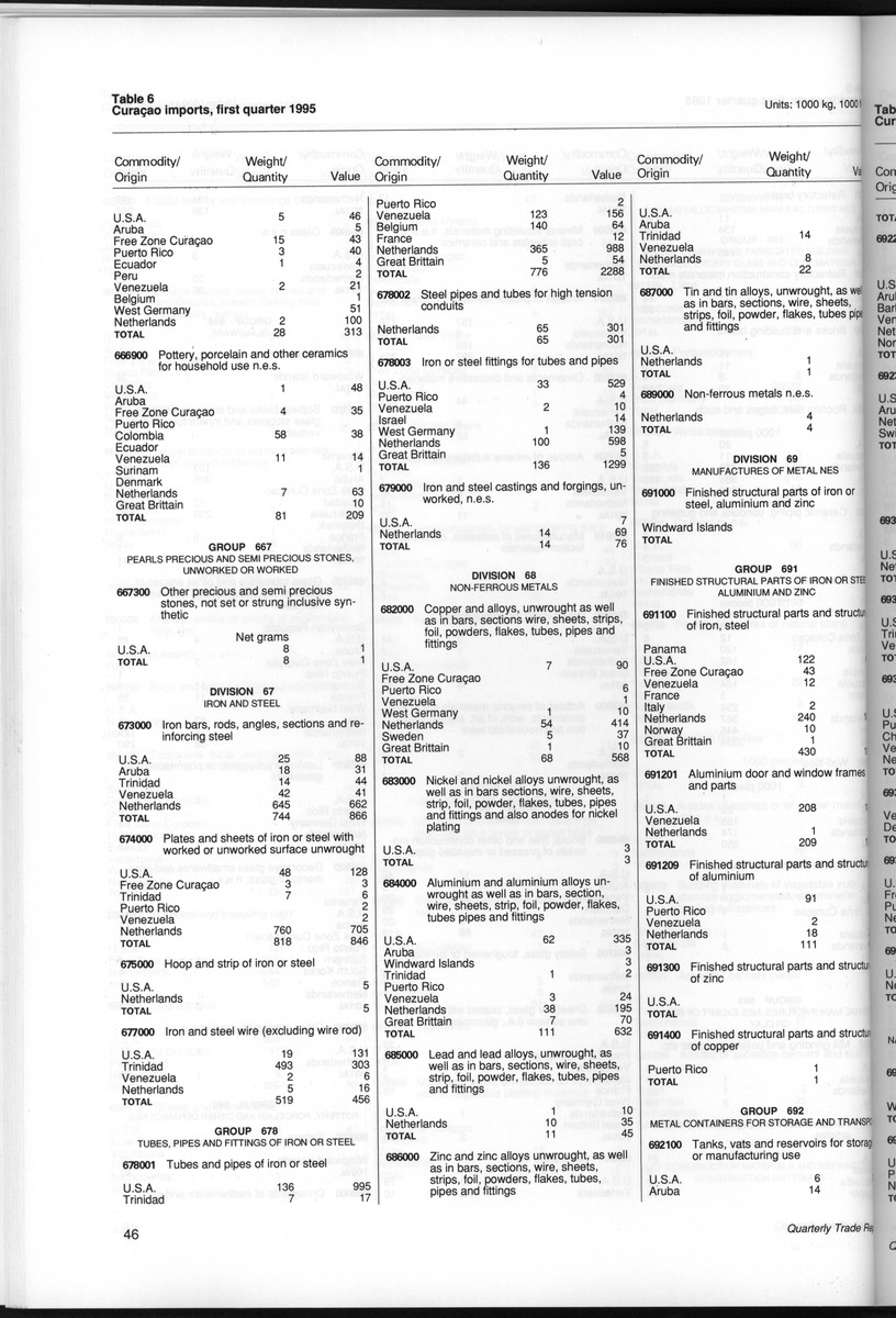 Quarterly Trade Report Nr.1 - 1995 - New Page