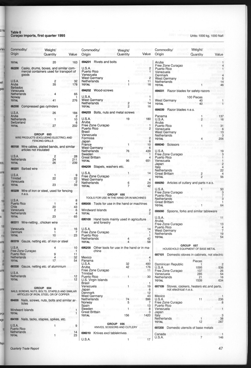 Quarterly Trade Report Nr.1 - 1995 - New Page